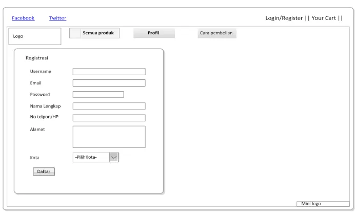 Gambar 4.15 Rancangan Form Login Pelanggan 