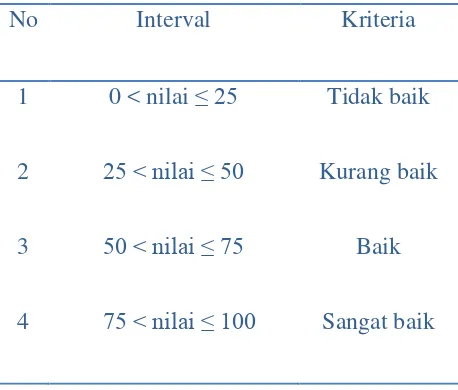 Tabel 1. Range rata-rata dan nilai siswa 
