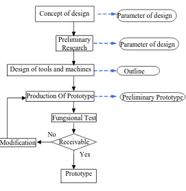 Figure 1 research phases
