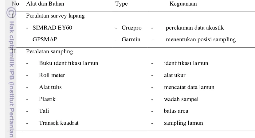 Tabel 1. Alat dan bahan yang digunakan dalam penelitian  