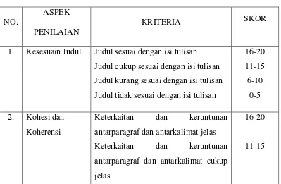 Tabel 2. Kriteria Penilaian Menulis Narasi 