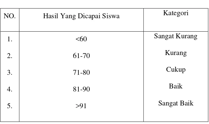 Tabel 3. Parameter Penilaian 