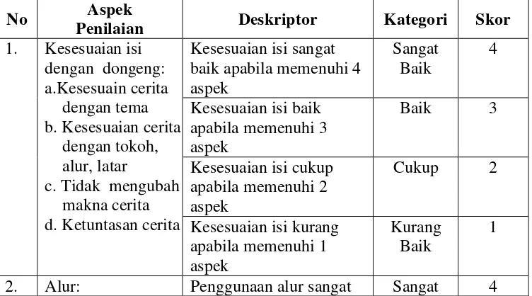 Tabel 3.2 Kriteria Penilaian Menulis Kembali Dongeng 