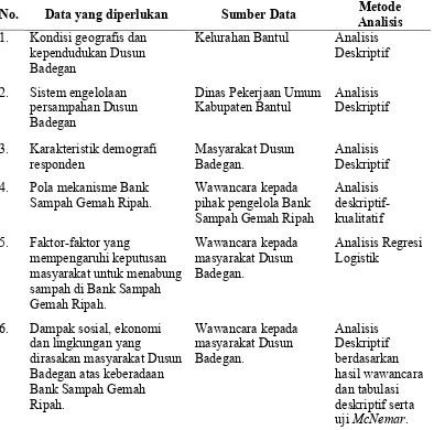 Tabel 1. Jenis dan Sumber Data Penelitian