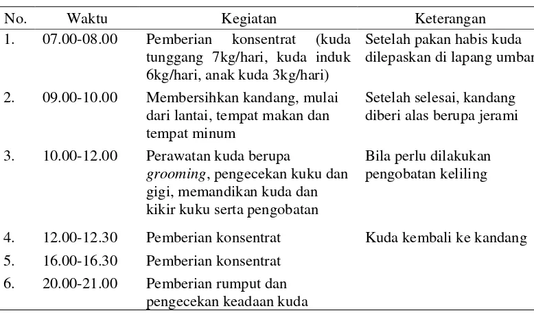 Tabel 7.  Jadwal Kegiatan Manajemen Pemeliharaan Kuda di Denkavkud TNI-AD Parongpong 
