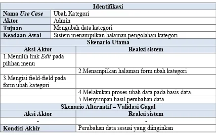 Tabel 3.10 Skenario Use Case Ubah Kategori