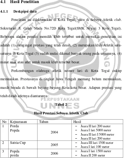 Tabel 2 Hasil Prestasi Sebayu Atletik Club 