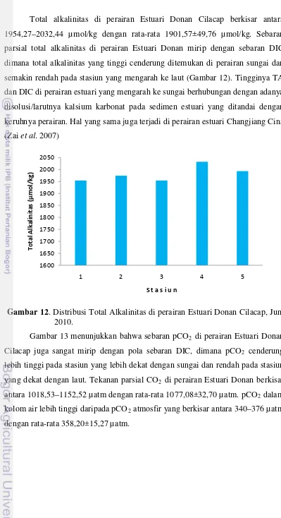 Gambar 12. Distribusi Total Alkalinitas di perairan Estuari Donan Cilacap, Juni 
