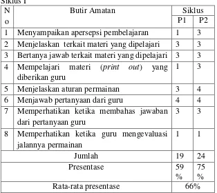 Tabel 6. Hasil Observasi Proses Pembelajaran yang Dilakukan Guru 