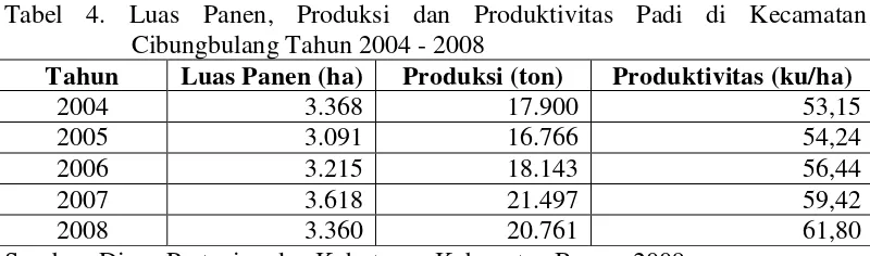 Tabel 4. Luas Panen, Produksi dan Produktivitas Padi di Kecamatan 