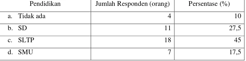Tabel 9. Sebaran Jumlah Responden Petani Padi Bondoyudo Anggota Gapoktan Tani Bersatu Menurut Luas Lahan  