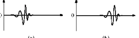 Gambar (a)2. Translasi pada Wavelet  Wavelet ψ(t) (b) Fungsi Wavelet Yang Digeser ψ(t-k)  