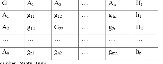 Tabel 8. Ilustrasi penentuan eigen value pada dua langkah pertama G  A A … A H 