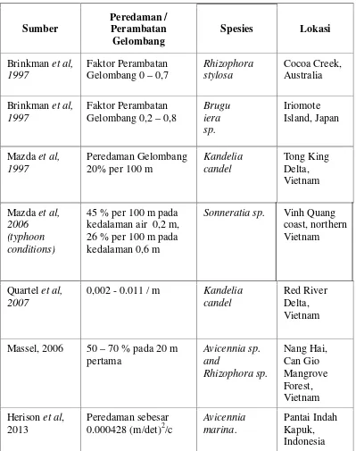 Tabel 1. Penelitian Terdahulu (State of the art)