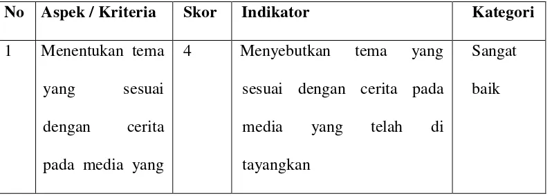 Tabel 3.3 Aspek Penilaian Pengetahuan Keterampilan Menyusun Teks 