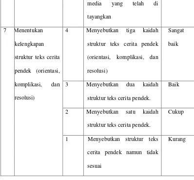 Tabel 3.4 Kriteria Penilaian Pengetahuan 