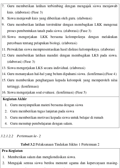 Tabel 3.2 Pelaksanaan Tindakan Siklus 1 Pertemuan 2 