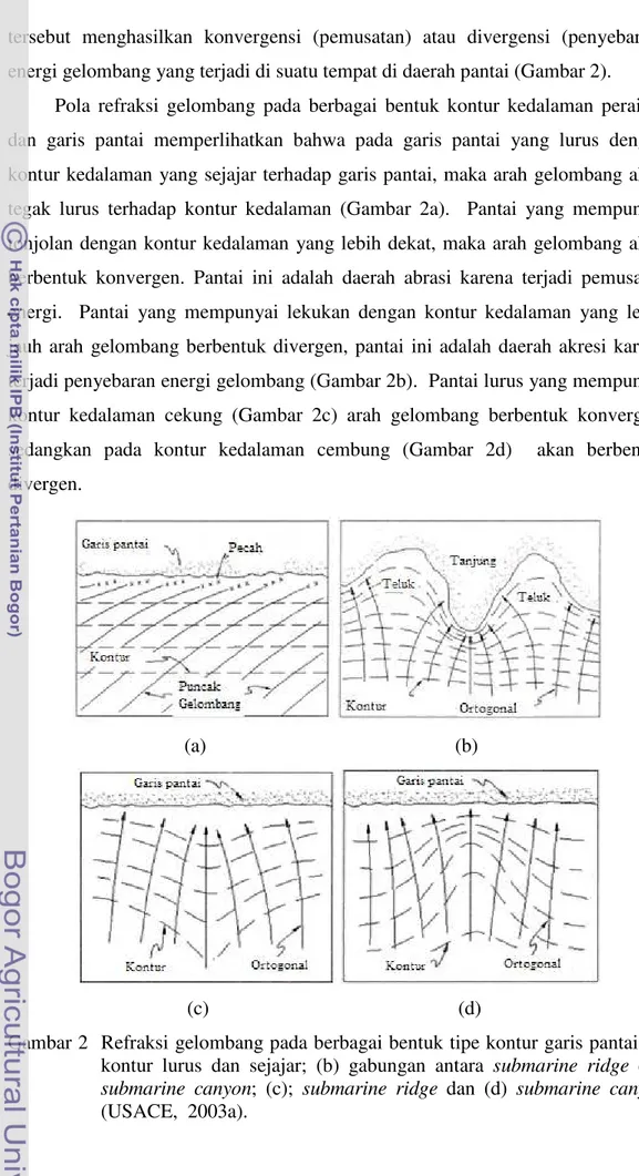 Gambar 2  Refraksi gelombang pada berbagai bentuk tipe kontur garis pantai (a)  kontur lurus dan sejajar; (b) gabungan antara submarine ridge  dan  submarine canyon; (c); submarine ridge dan (d) submarine canyon  (USACE,  2003a)