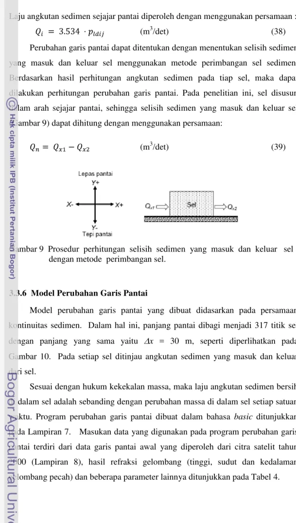 Gambar 9  Prosedur  perhitungan  selisih  sedimen  yang  masuk  dan  keluar   sel   dengan metode  perimbangan sel