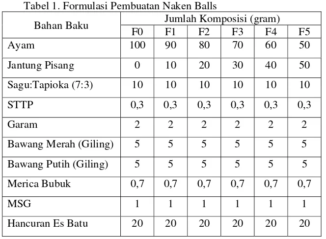 Tabel 1. Formulasi Pembuatan Naken Balls 