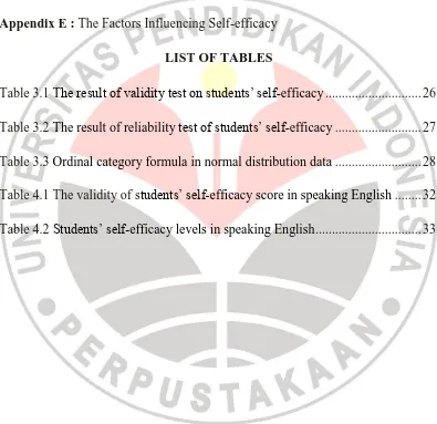 Table 3.1 The result of validity test on students’ self-efficacy ............................