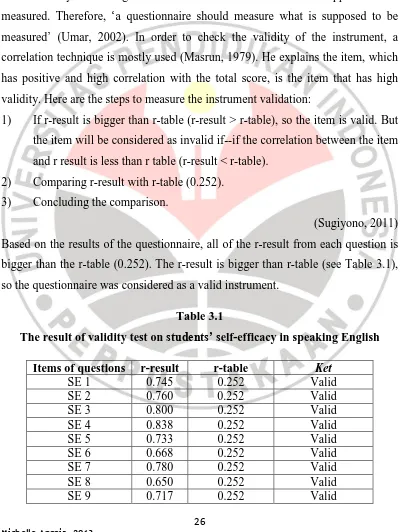 Table 3.1 The result of validity test on students’ self-efficacy in speaking English 