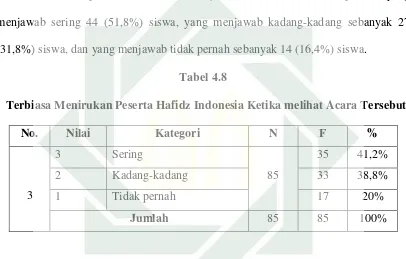  Tabel 4.8  