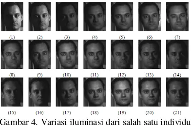 Tabel 2. Protokol Evaluasi 1 pada CMU-PIE Face Database dengan kondisi pencahayaan ekstrim 