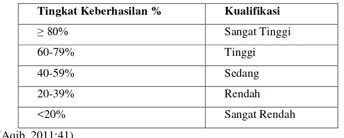 Tabel 3.1  