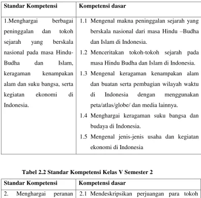 Tabel 2.1 Standar Kompetensi Kelas V Semester 1 