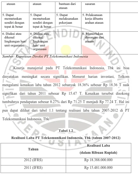 Tabel 1.2 Realisasi Laba PT Telekomunikasi Indonesia, Tbk (tahun 2007-2012) 