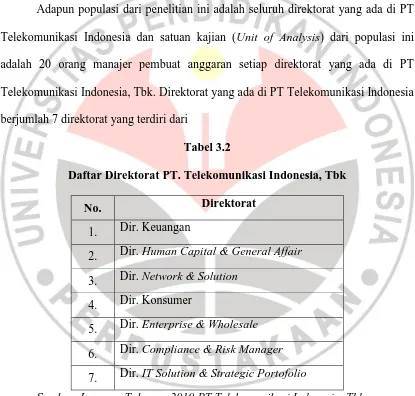 Tabel 3.2 Daftar Direktorat PT. Telekomunikasi Indonesia, Tbk  