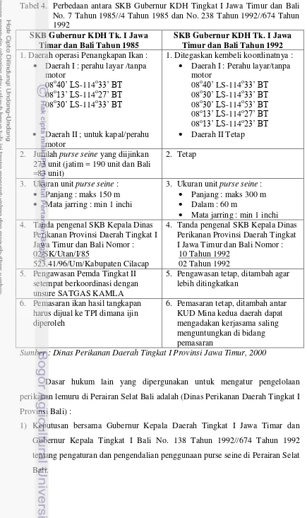 Tabel 4. Perbedaan antara SKB Gubernur KDH Tingkat I Jawa Timur dan Bali 