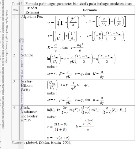 Tabel 5.  Formula perhitungan parameter bio-teknik pada berbagai model estimasi 