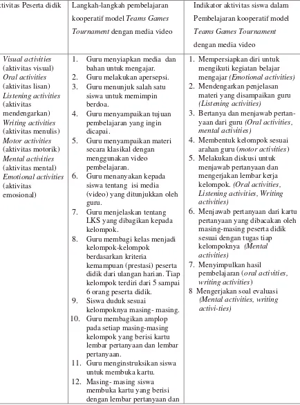 Tabel 6.2 Pedoman Penetapan Lembar Pengamatan Aktivitas Siswa 
