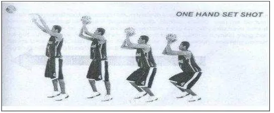 Gambar 3. Shooting bolabasket Sumber : (Danny Kosasih, 2008:51) 