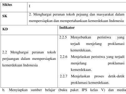 Tabel 3.2 Perencanaan Siklus II 
