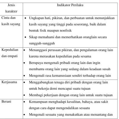 Tabel 2.1 