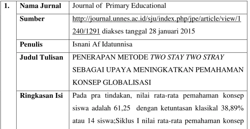 Tabel 2.4 Jurnal Penelitian 