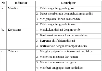 Tabel Kriteria Penilaian Sikap Siswa 