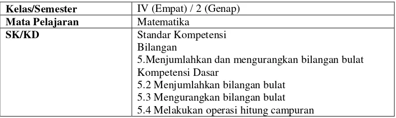 Tabel 3.1  