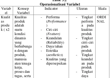  Table 3.2  Operasionalisasi Variabel 