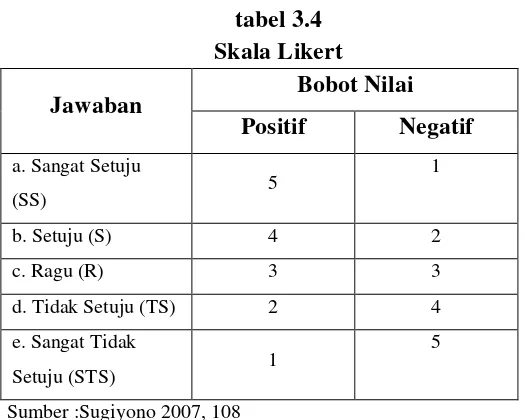 tabel 3.4  