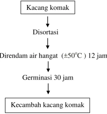 Gambar 6.