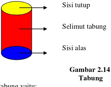 Gambar 2.13 