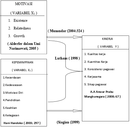 Gambar 2.2 Paradigma Penelitian