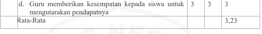 Tabel 4.2. Persentase Ketuntasan Siswa pada TKPM I Frekuensi 15 