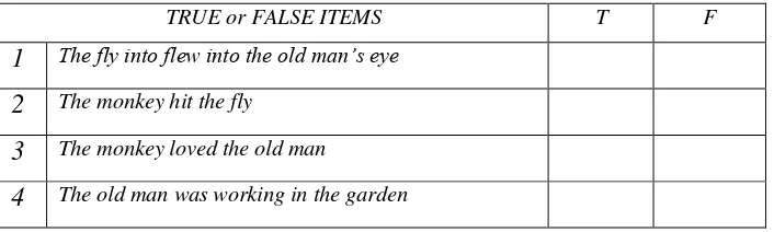 Table 2. The example of True/False test according to Shohamy (1985:42); 