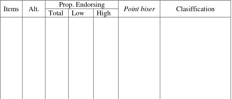 Table 6. The Analysis of the Quality of Options Alternatives 