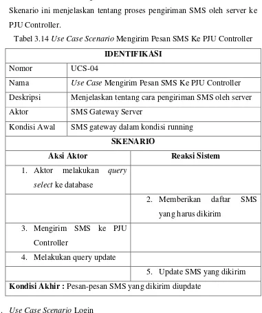 Tabel 3.14 Use Case Scenario Mengirim Pesan SMS Ke PJU Controller 